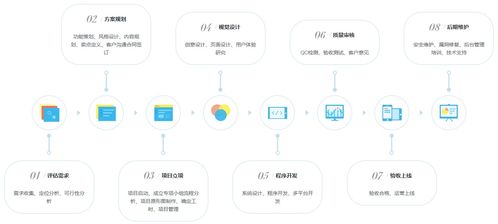 帶你全方位了解什么是軟件開發外包公司及軟件外包服務